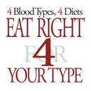 Blood Type Diet® app icon
